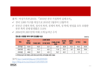 [사회문제론] 가정폭력, 성폭력문제-4