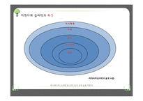 [임상심리] 지역사회 심리학의 개입방법과 미래전망-9
