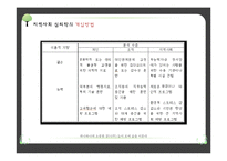 [임상심리] 지역사회 심리학의 개입방법과 미래전망-13