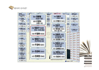 [사회학] 현대 `왕자의 난` 과 정몽구-6
