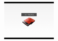 [자원봉사론] 청소년 자원봉사 활성화와 지역사회 소외계층 활동 지원 프로그램 기획-4