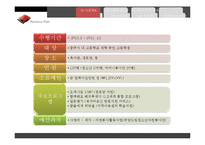 [자원봉사론] 청소년 자원봉사 활성화와 지역사회 소외계층 활동 지원 프로그램 기획-5