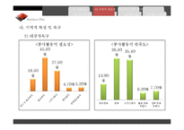 [자원봉사론] 청소년 자원봉사 활성화와 지역사회 소외계층 활동 지원 프로그램 기획-9