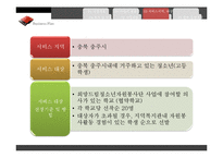 [자원봉사론] 청소년 자원봉사 활성화와 지역사회 소외계층 활동 지원 프로그램 기획-12