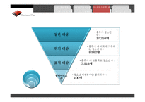 [자원봉사론] 청소년 자원봉사 활성화와 지역사회 소외계층 활동 지원 프로그램 기획-13