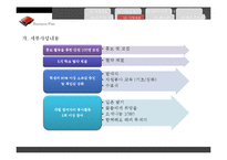 [자원봉사론] 청소년 자원봉사 활성화와 지역사회 소외계층 활동 지원 프로그램 기획-17