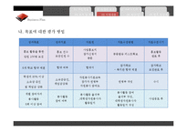 [자원봉사론] 청소년 자원봉사 활성화와 지역사회 소외계층 활동 지원 프로그램 기획-20