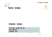 [사회복지] 최저생계비 계측-9