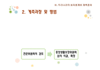 [사회복지] 최저생계비 계측-12