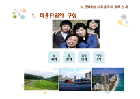 [사회복지] 최저생계비 계측-14