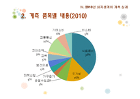 [사회복지] 최저생계비 계측-16