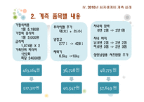 [사회복지] 최저생계비 계측-18