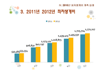 [사회복지] 최저생계비 계측-20
