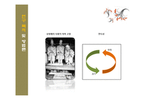 상장례 문화 과거와 현재 비교-3