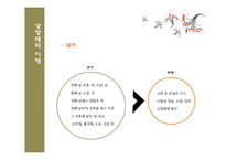 상장례 문화 과거와 현재 비교-6