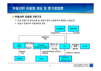 [도시경제론] 부동산PF 유동화 분석-4