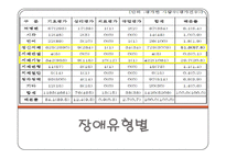 장애학생의 직업능력평가 실태-4