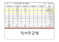 장애학생의 직업능력평가 실태-5