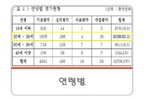 장애학생의 직업능력평가 실태-6