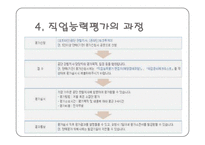 장애학생의 직업능력평가 실태-8