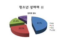 [성심리학] 성매매와 성매매 특별법 고찰-영화 `사마리아` 중심으로-16