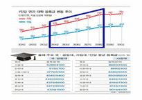 [복지국가론] 우리나라 대학교육의 문제점과 해결방안-스웨덴과 핀란드의 교육과의 비교 중심-8