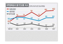 [복지국가론] 우리나라 대학교육의 문제점과 해결방안-스웨덴과 핀란드의 교육과의 비교 중심-9