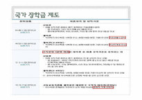[복지국가론] 우리나라 대학교육의 문제점과 해결방안-스웨덴과 핀란드의 교육과의 비교 중심-13
