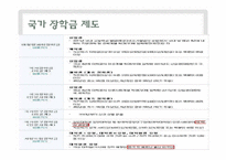 [복지국가론] 우리나라 대학교육의 문제점과 해결방안-스웨덴과 핀란드의 교육과의 비교 중심-14