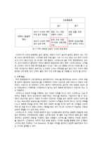 [경영학] 스타벅스의 서비스 혁신 사례-11