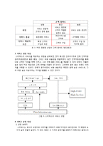 [경영학] 스타벅스의 서비스 혁신 사례-12