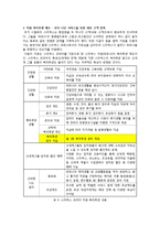 [경영학] 스타벅스의 서비스 혁신 사례-18
