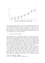 [국제경제] 인도시장 분석 및 우리나라 기업의 진출 전략-5