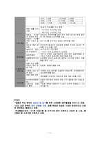 [광고론] 외환은행의 여성장애인 자생 프로그램-11