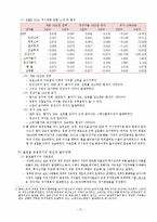 [경제학] 작은정부의 실증적 구현 가능성 검토-6