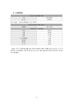 [경영윤리] Merck 제약회사와 윤리경영-6