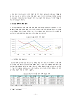 [식품경제] 배추시장 분석 및 정책 제언-7