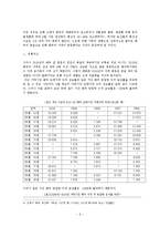 [식품경제] 배추시장 분석 및 정책 제언-8