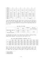 [식품경제] 배추시장 분석 및 정책 제언-10