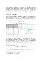 [식품경제] 배추시장 분석 및 정책 제언-11