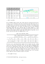 [식품경제] 배추시장 분석 및 정책 제언-12