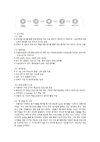 [조직론] 아름다운 가게 조직 연구-11