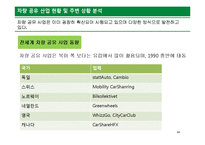 [경영학] Zip Car 비즈니스 모델 및 전략적 방향 분석-14