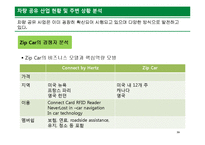 [경영학] Zip Car 비즈니스 모델 및 전략적 방향 분석-16