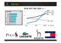 [광고론] `빈폴`의 마케팅 커뮤니케이션 전략-6