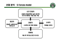 [경영학] 스타벅스의 서비스 혁신 사례-9
