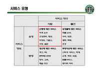 [경영학] 스타벅스의 서비스 혁신 사례-10
