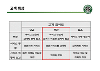 [경영학] 스타벅스의 서비스 혁신 사례-11