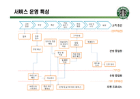 [경영학] 스타벅스의 서비스 혁신 사례-13