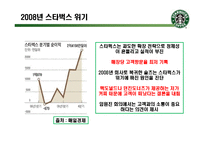 [경영학] 스타벅스의 서비스 혁신 사례-17